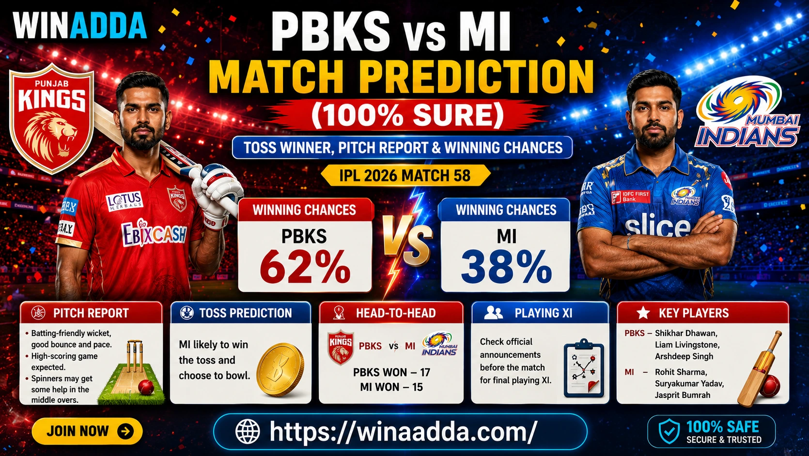 You are currently viewing PBKS vs MI Match Prediction (100% Sure): Toss Winner, Pitch Report & Winning Chances IPL 2026 Match 58