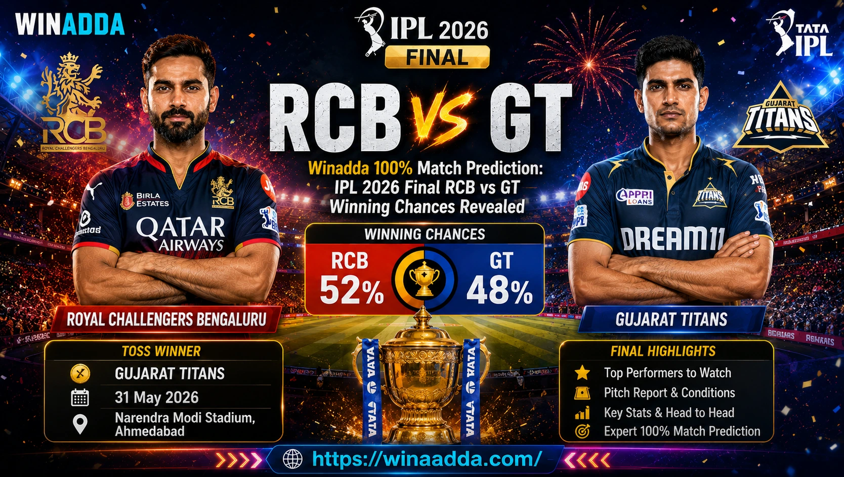 You are currently viewing Winadda 100% Match Prediction: IPL 2026 Final RCB vs GT Winning Chances Revealed