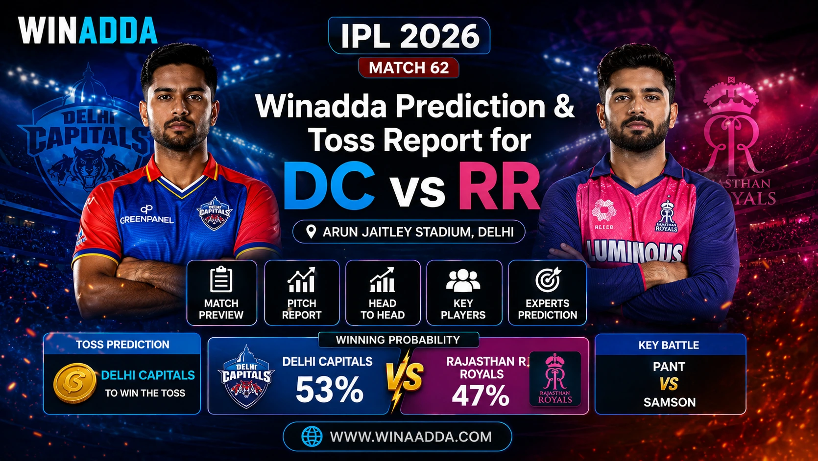 Read more about the article Winadda Prediction and Toss Report for DC vs RR IPL 2026 Match 62 at Arun Jaitley Stadium